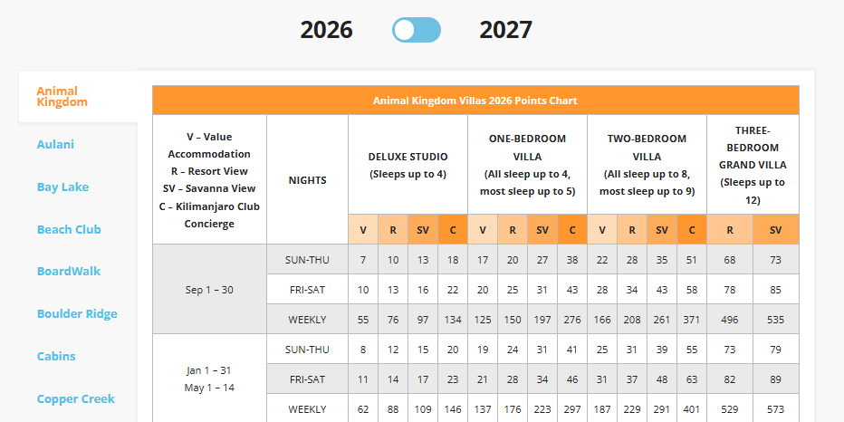 DVC Point Charts 2026-2027
